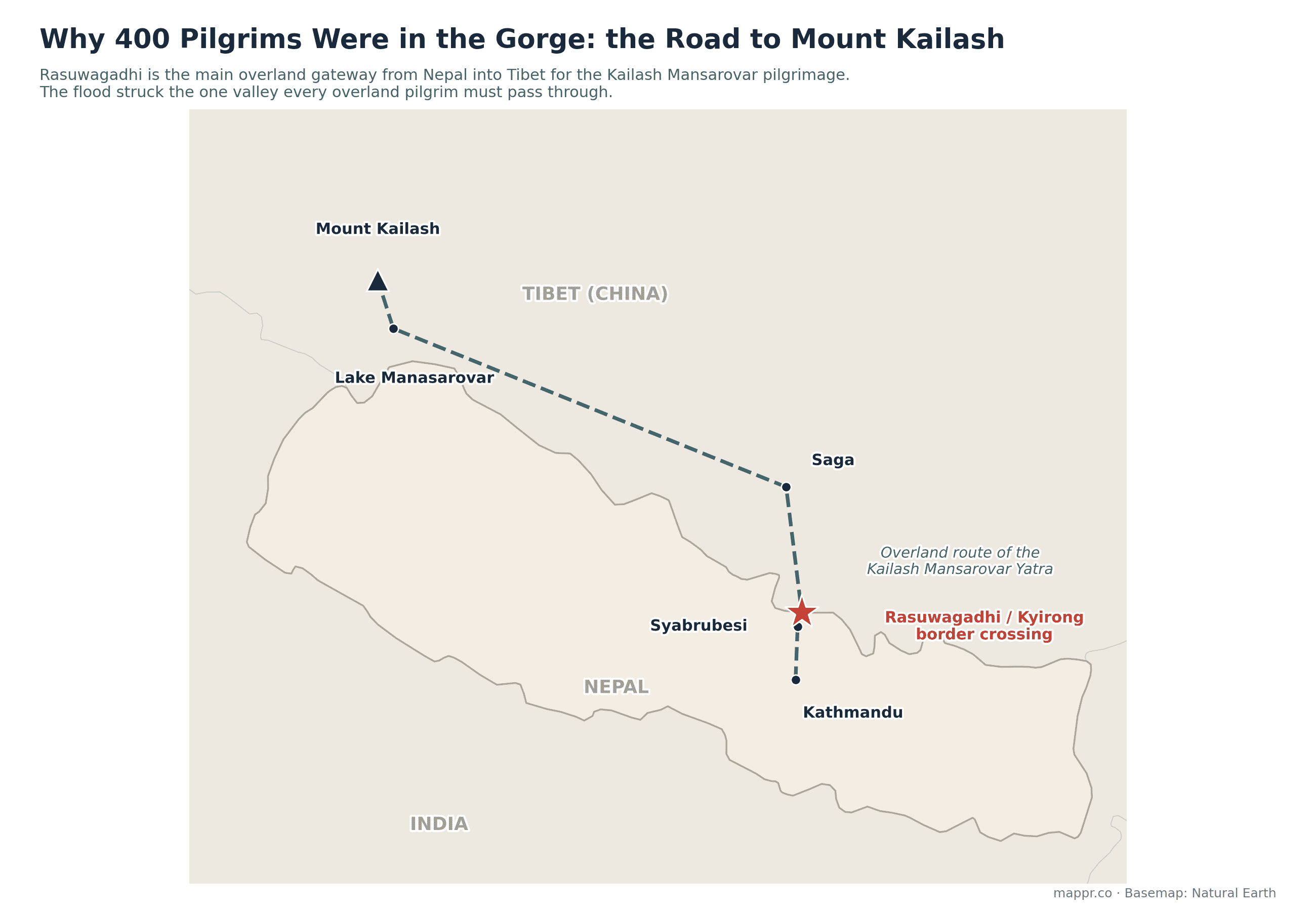 Map of the overland Kailash Mansarovar pilgrimage route from Kathmandu through Syabrubesi and the Rasuwagadhi-Kyirong border crossing into Tibet, on to Saga, Lake Manasarovar and Mount Kailash