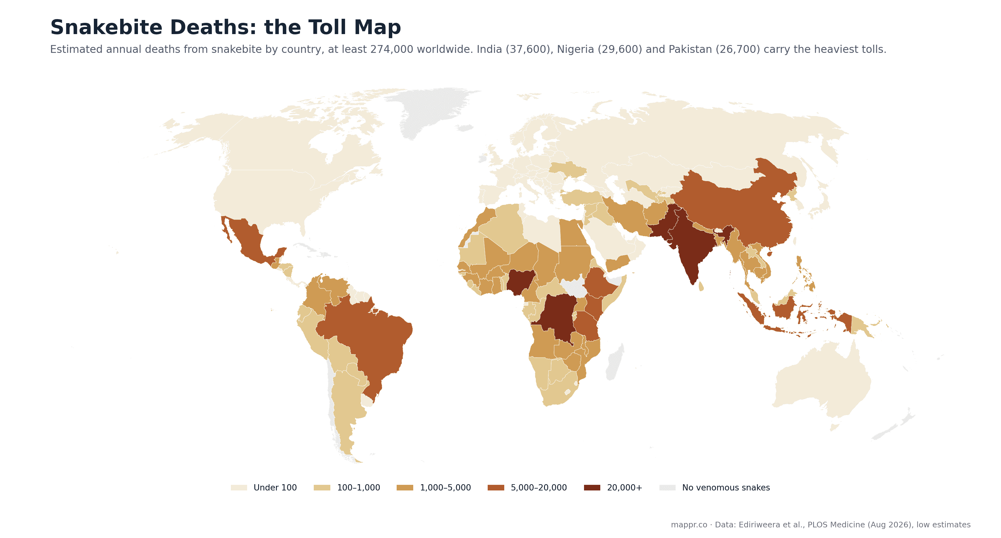 World choropleth of estimated annual snakebite deaths by country, with India, Nigeria, Pakistan and DR Congo darkest