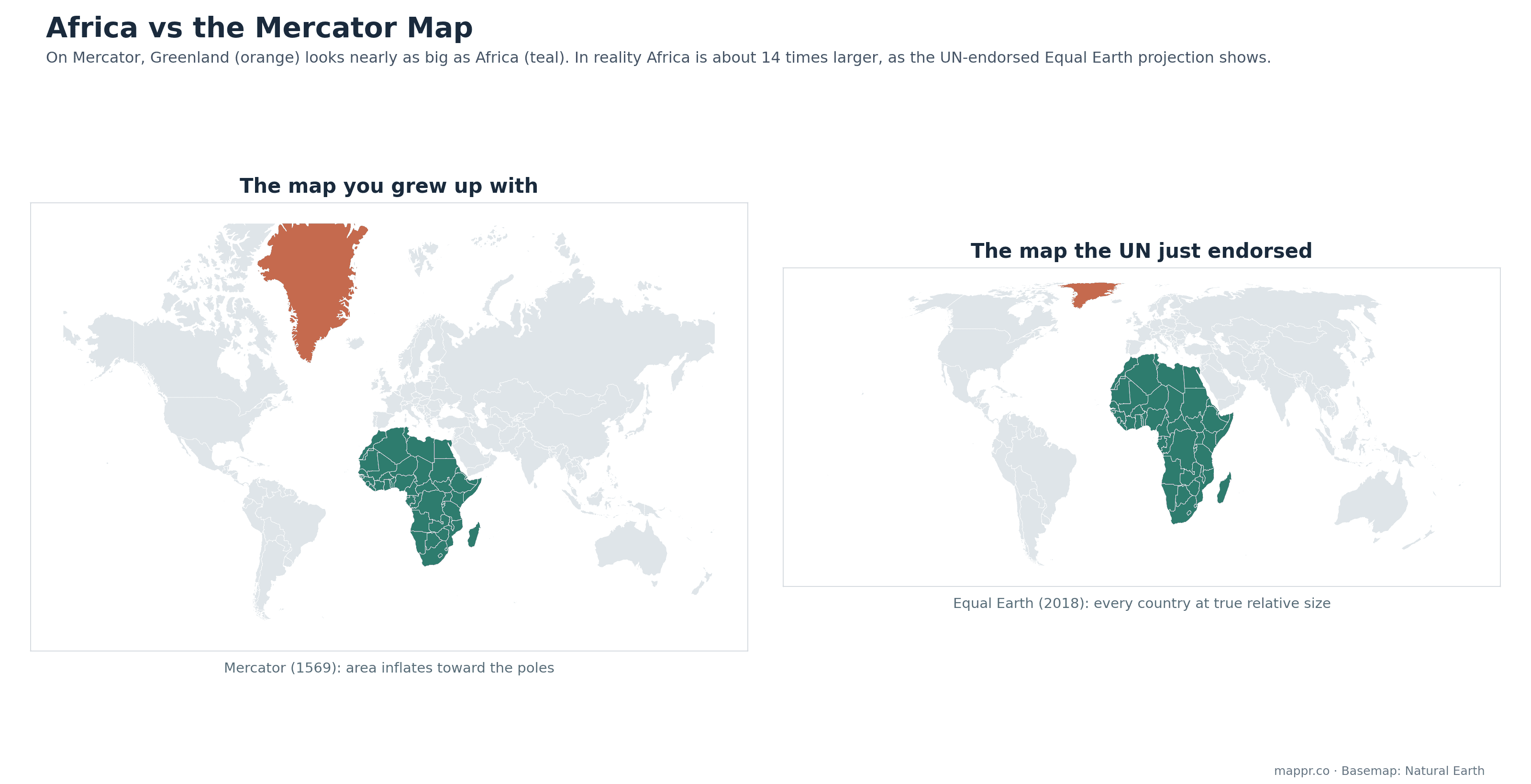 Side by side comparison of the Mercator projection, where Greenland appears nearly as large as Africa, and the UN-endorsed Equal Earth projection showing Africa at its true size
