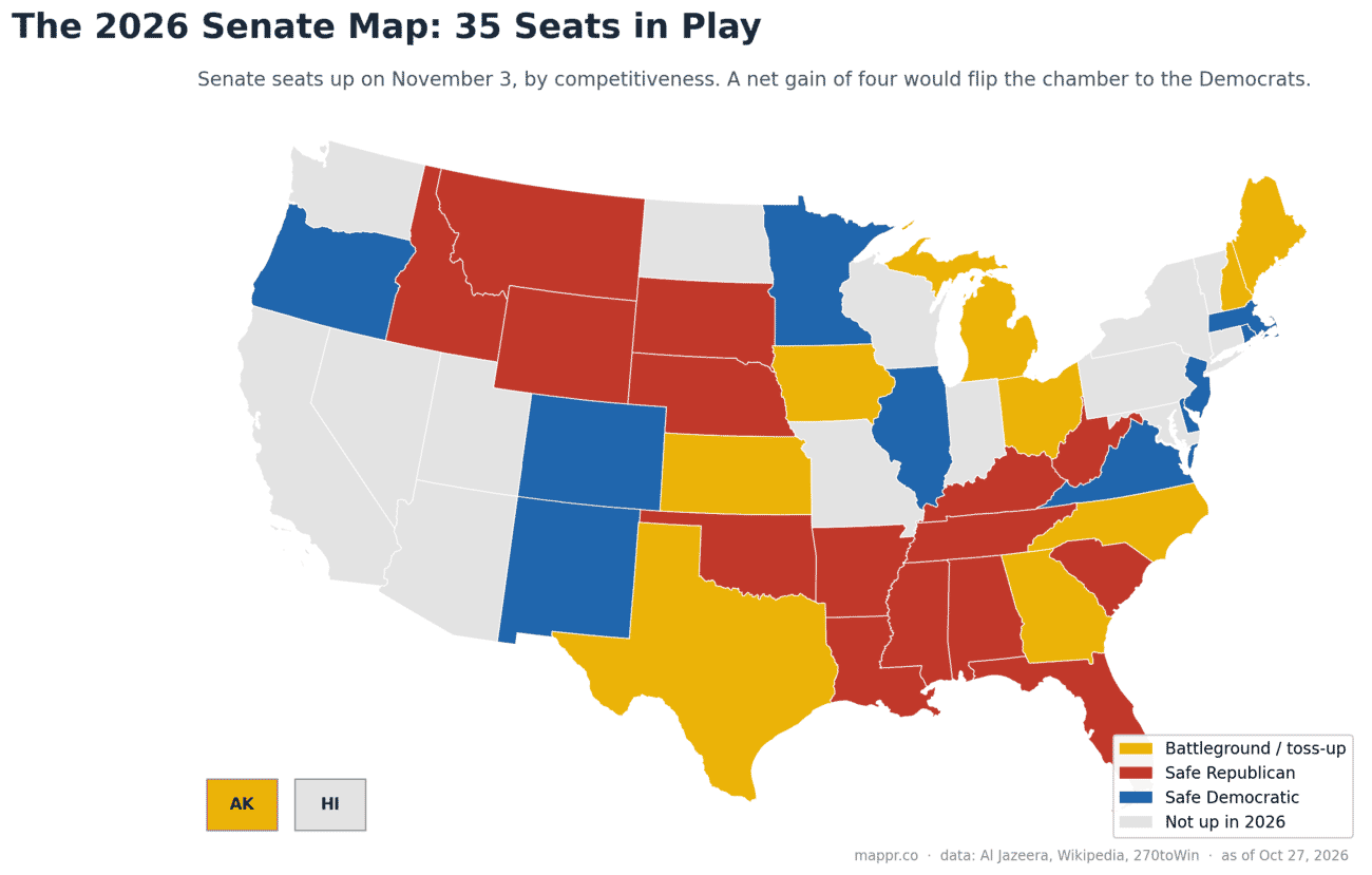 US map of the 2026 Senate elections showing the 35 seats up on November 3 shaded by competitiveness: safe Republican, safe Democratic, and battleground toss-up states including Georgia, Michigan, North Carolina, Maine, Ohio and Texas