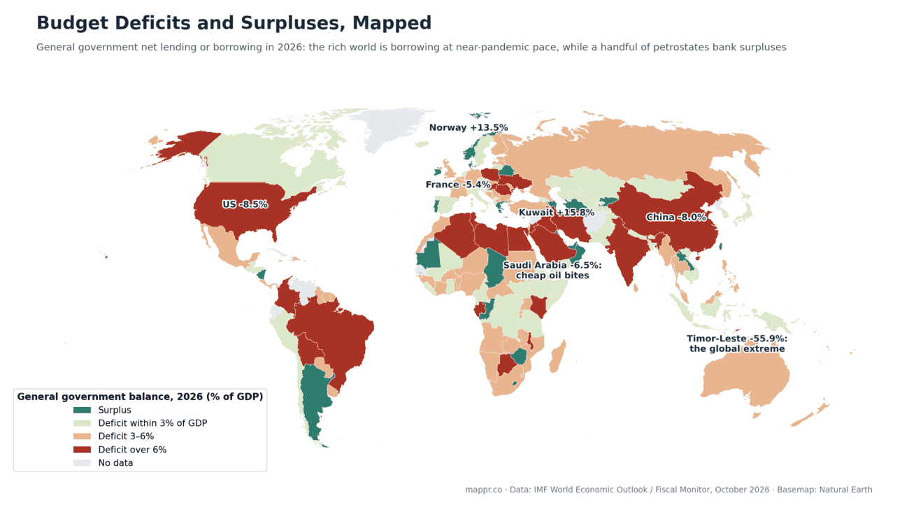 World map of government budget deficits and surpluses in 2026, with the US and China in deep deficit and Kuwait and Norway running the largest surpluses