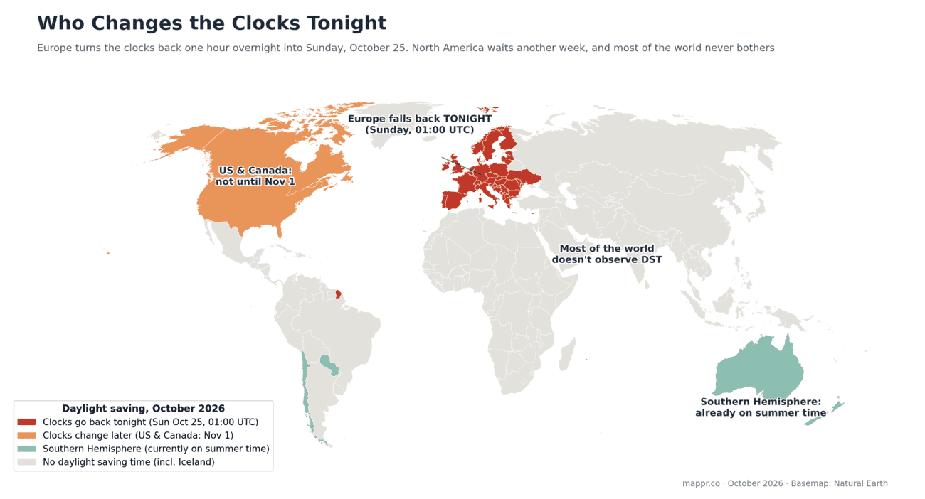 World map showing which countries turn their clocks back tonight on Sunday October 25 2026: all of Europe in red, the US and Canada changing later on November 1, and most of the world not observing daylight saving time