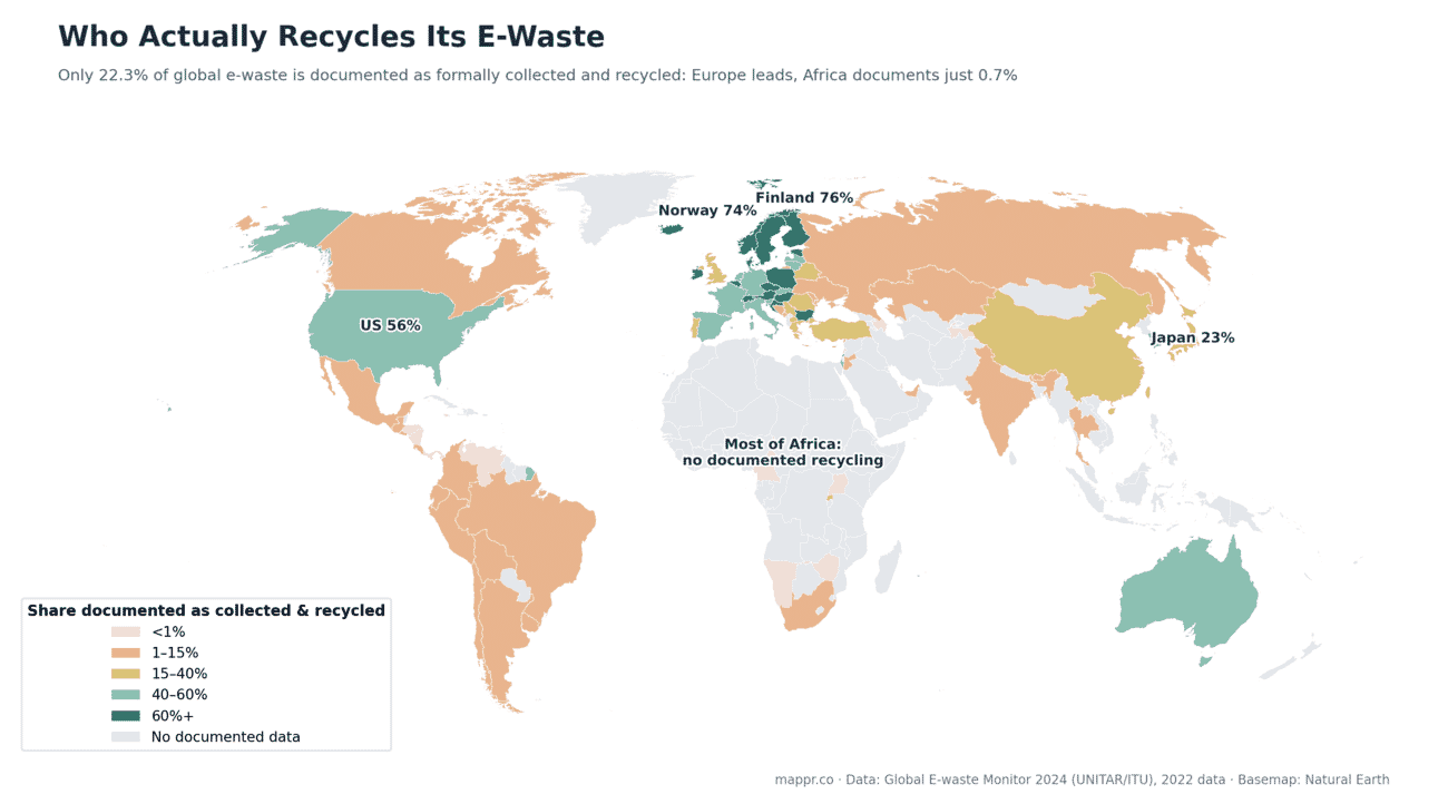 World map of the share of e-waste documented as formally collected and recycled by country, with Europe leading and most of Africa reporting no documented recycling