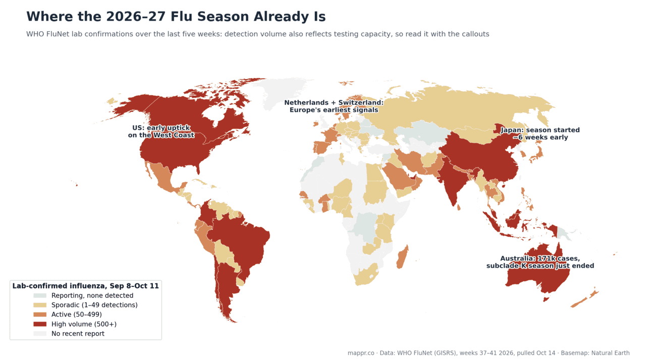 World map of laboratory-confirmed influenza detections from WHO FluNet for September to mid-October 2026, showing early 2026-27 flu season activity in Japan, Europe and North America