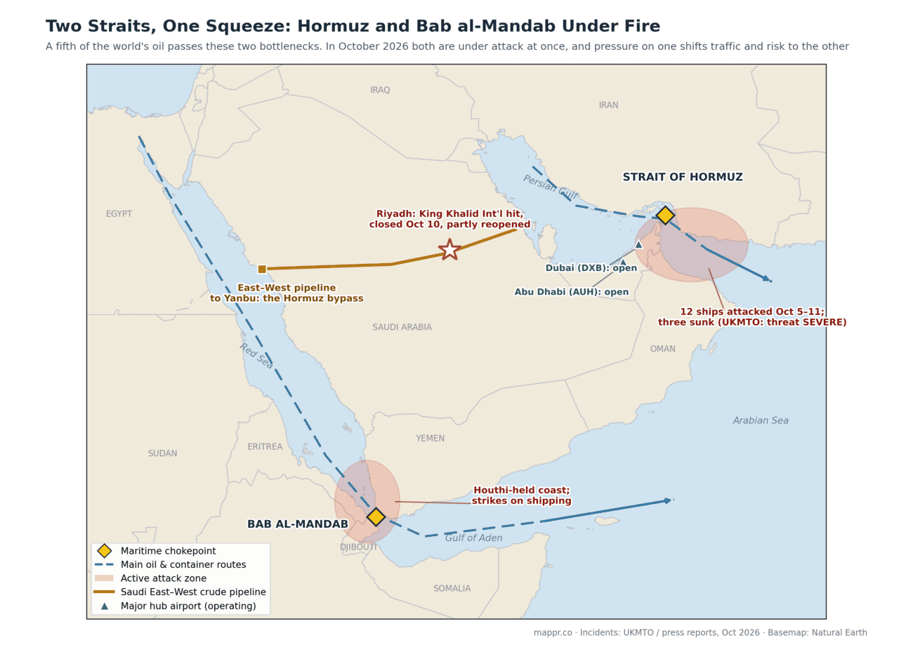 Map of the Strait of Hormuz and Bab al-Mandab chokepoints under attack in October 2026, showing shipping routes, attack zones, the Saudi East-West pipeline to Yanbu, the Riyadh airport strike, and Dubai and Abu Dhabi airports operating