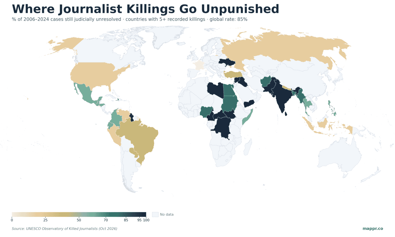 World choropleth map showing the share of journalist killings from 2006 to 2024 that remain judicially unresolved in each country, with Syria, Palestine, India, Yemen and Ukraine at 100 percent