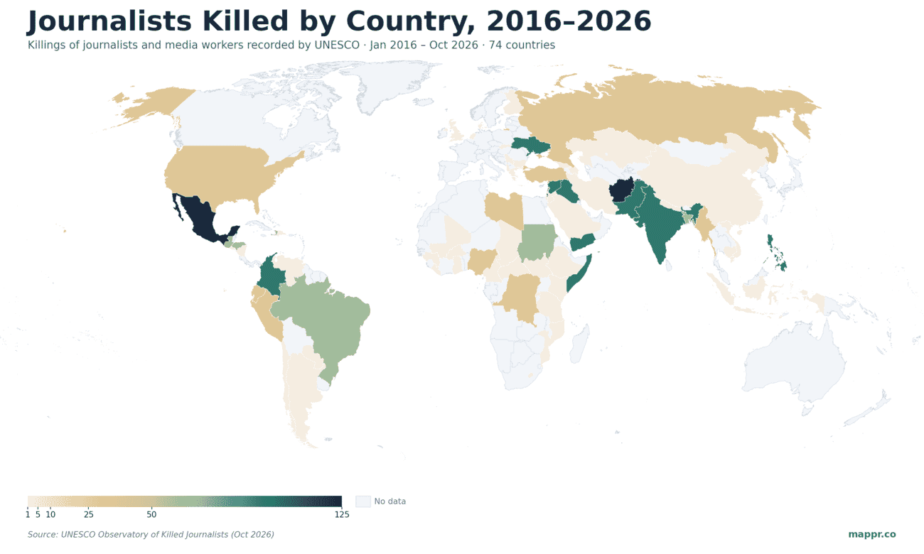 World choropleth map showing the number of journalists killed by country from 2016 to 2026, with Mexico, Palestine, Afghanistan, Pakistan and Syria shaded darkest