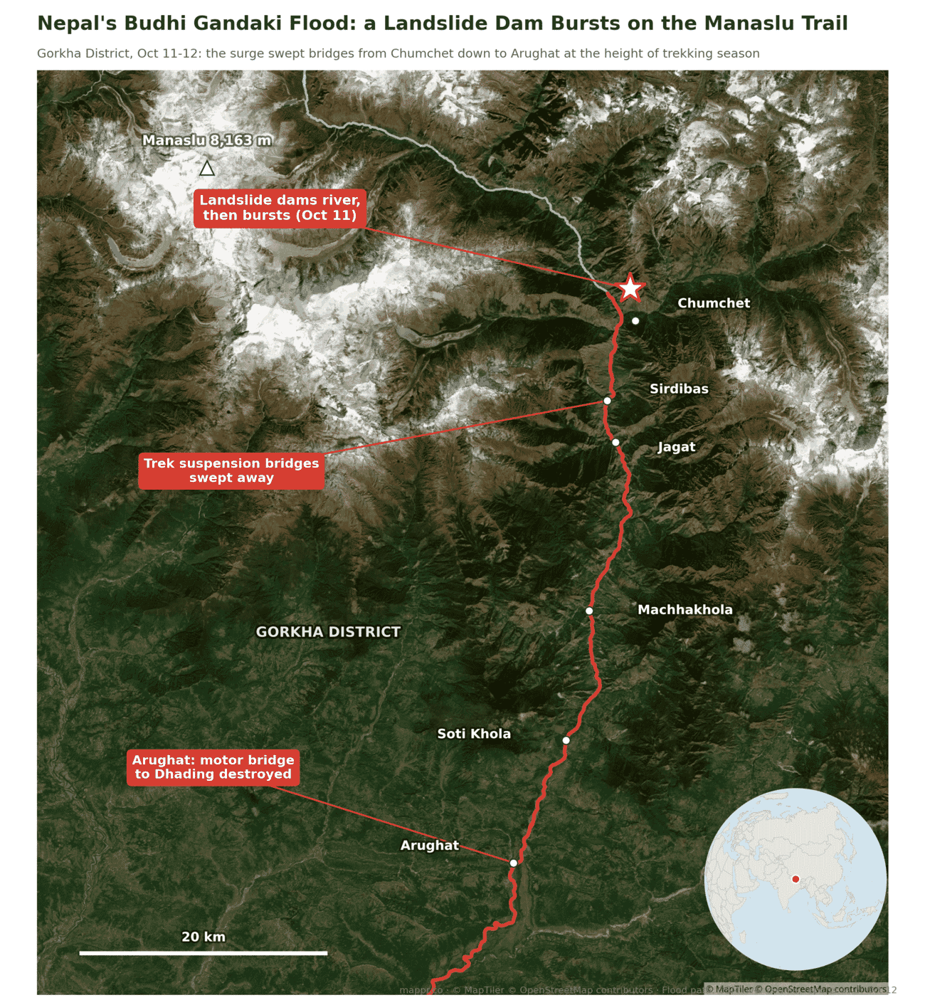 Satellite map of the October 2026 Budhi Gandaki flood in Gorkha District, Nepal, showing the landslide dam site near Chumchet and the surge path past Jagat, Machhakhola and Arughat on the Manaslu Circuit