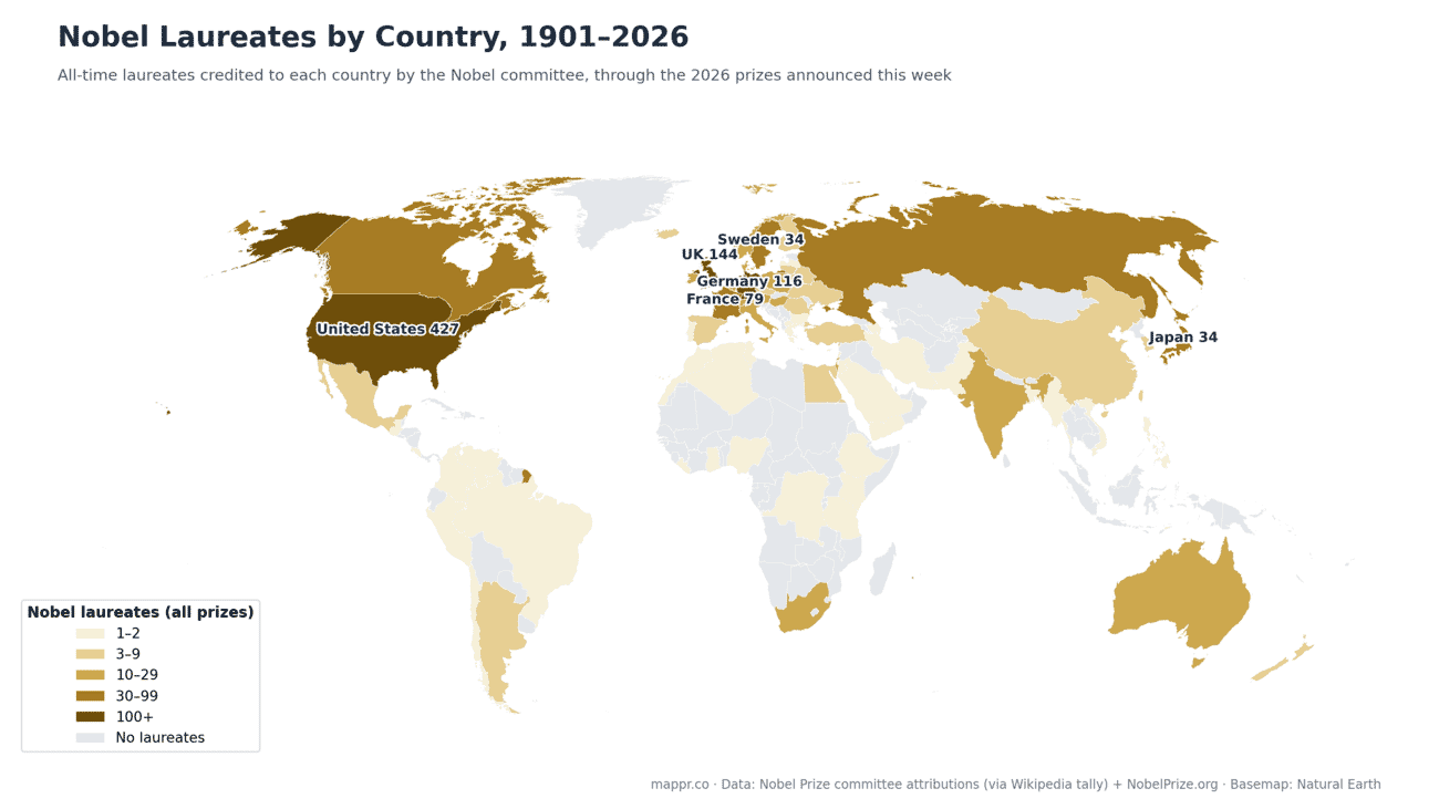 World choropleth map of Nobel laureates by country 1901 to 2026, dominated by the United States with 427, the United Kingdom with 144 and Germany with 116