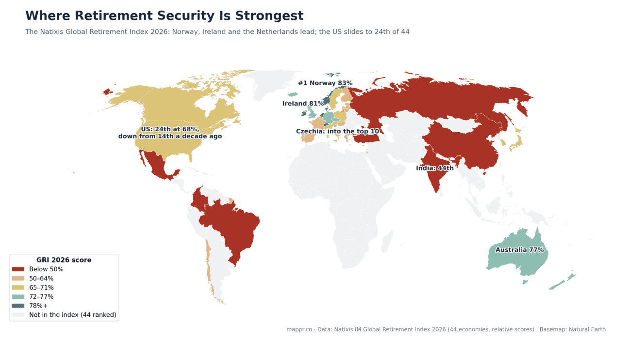 World map of the Natixis Global Retirement Index 2026 scores for 44 countries, led by Norway, Ireland and the Netherlands, with the United States 24th