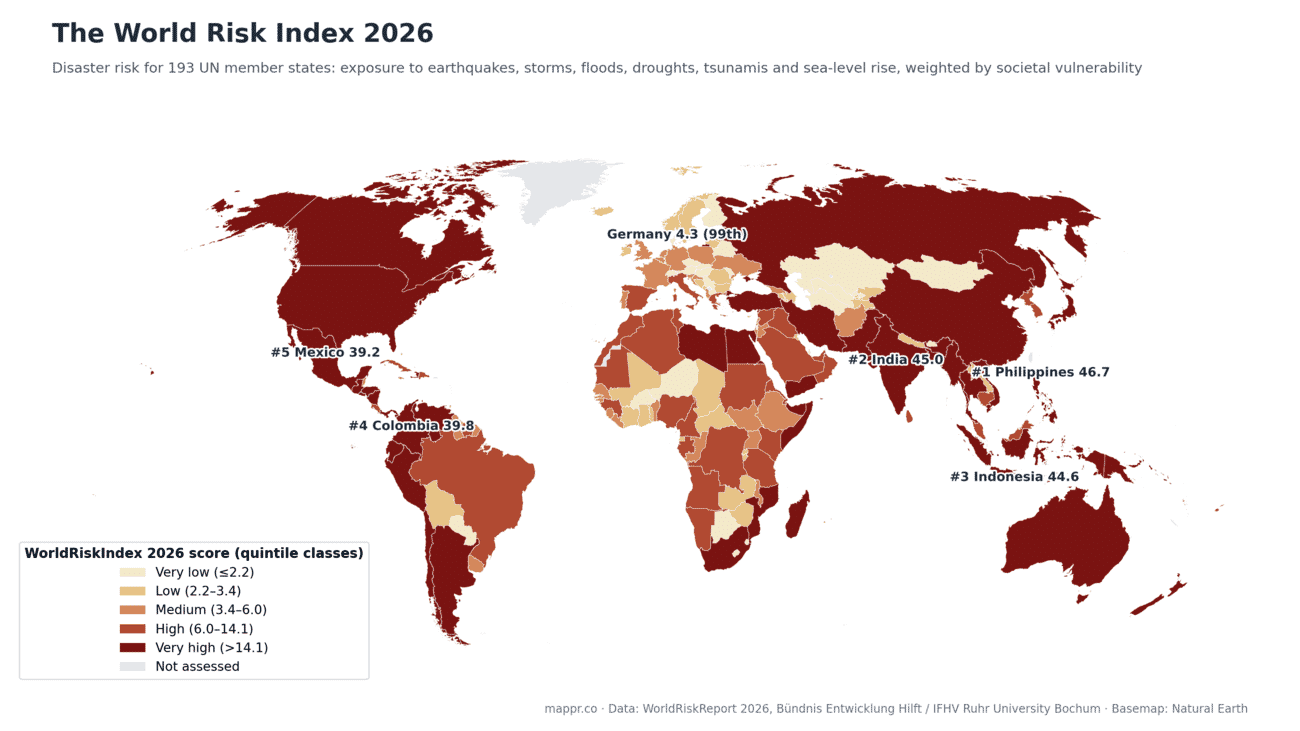 World choropleth map of the WorldRiskIndex 2026, showing the Philippines, India, Indonesia, Colombia and Mexico as the five highest-risk countries