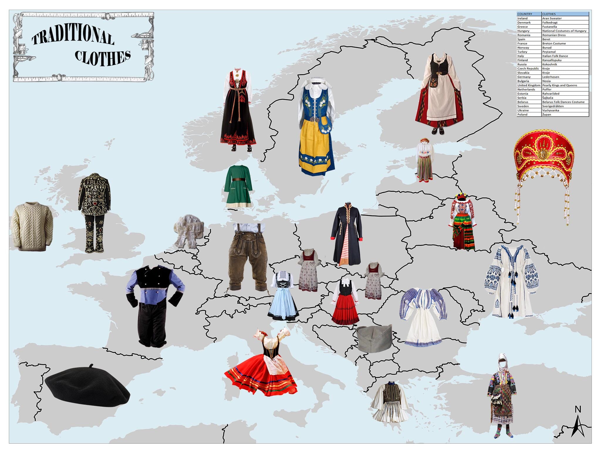 European Countries Costumes | escapeauthority.com