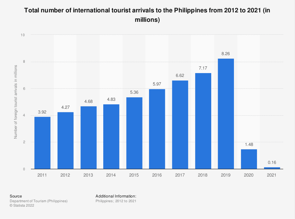 toursim-in-the-philippines-and-20-reasons-to-visit