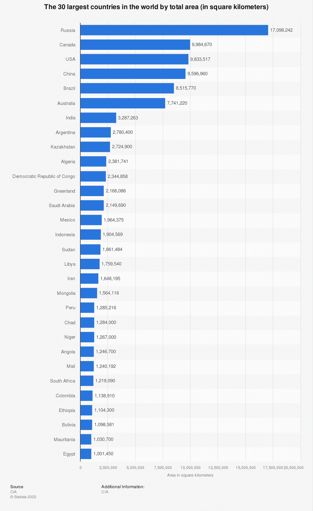 the-world-s-top-30-largest-countries-mappr