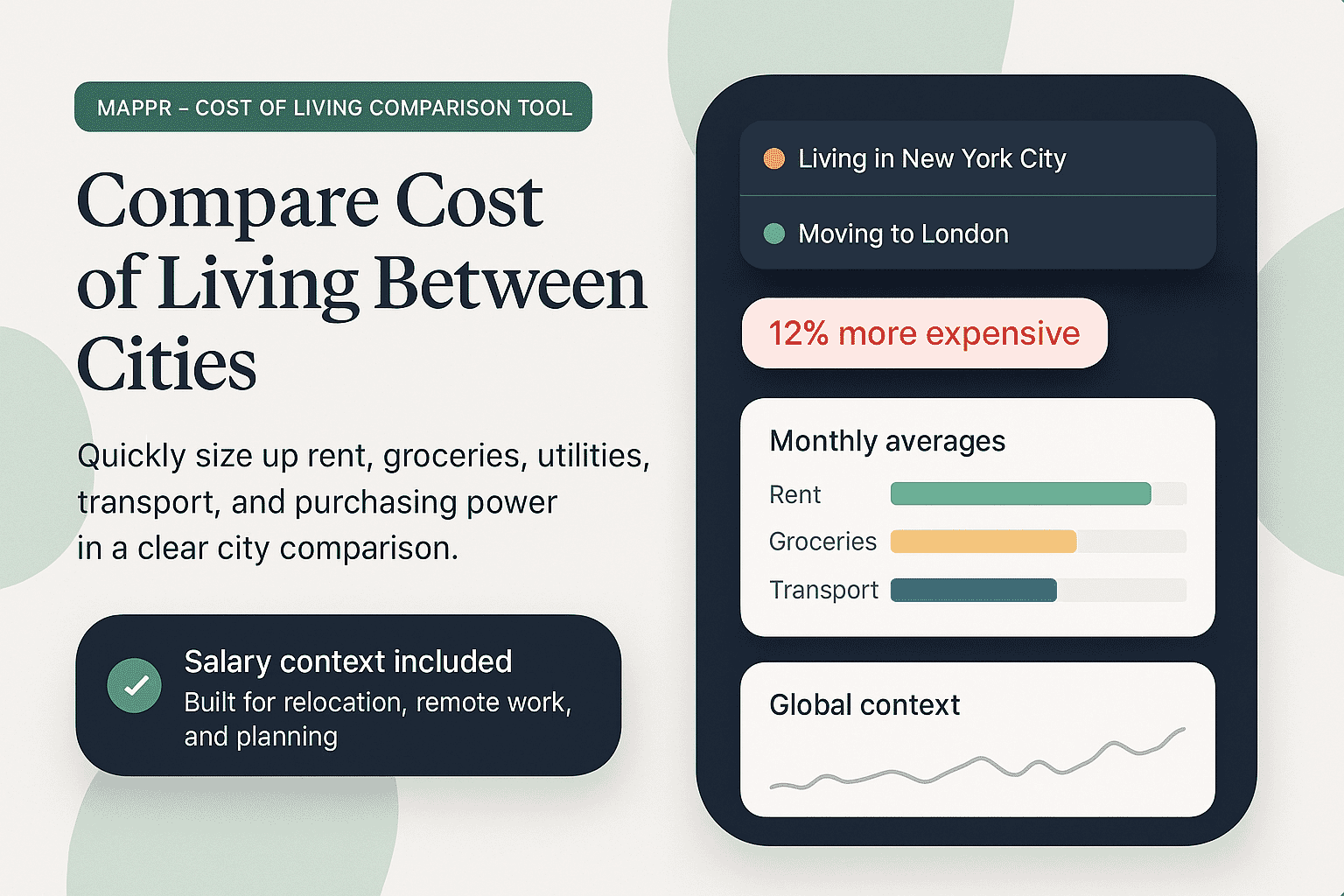 Cost of Living Comparison Tool: Compare Cities Worldwide