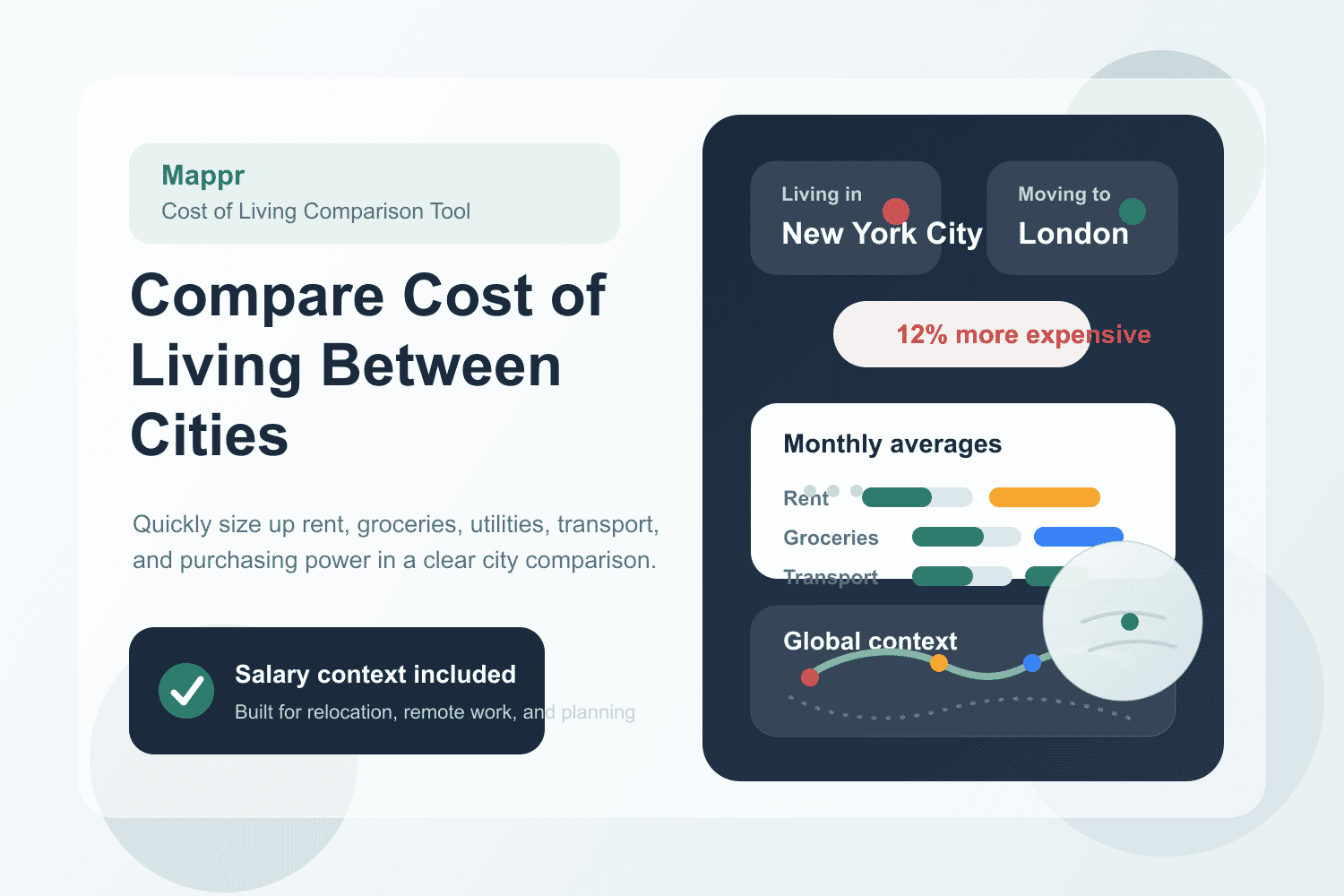 Cost of Living Comparison Tool: Compare Cities Worldwide