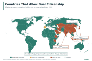 World map of dual citizenship by country in 2026 — allows, restricted, or does not allow