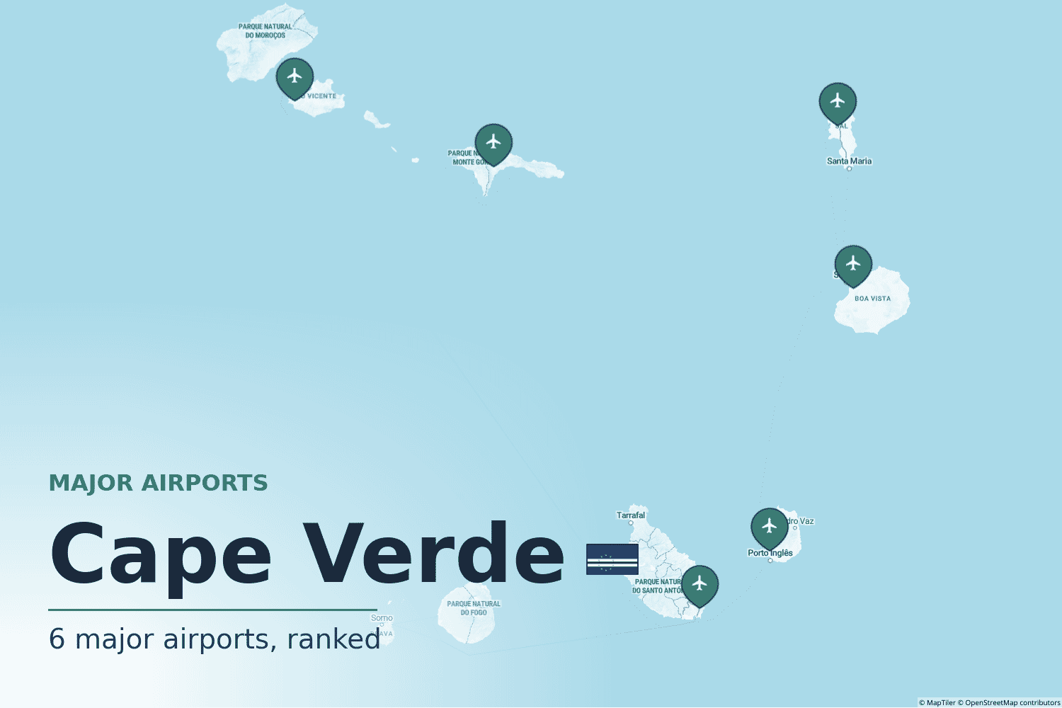 Major Airports in Cape Verde