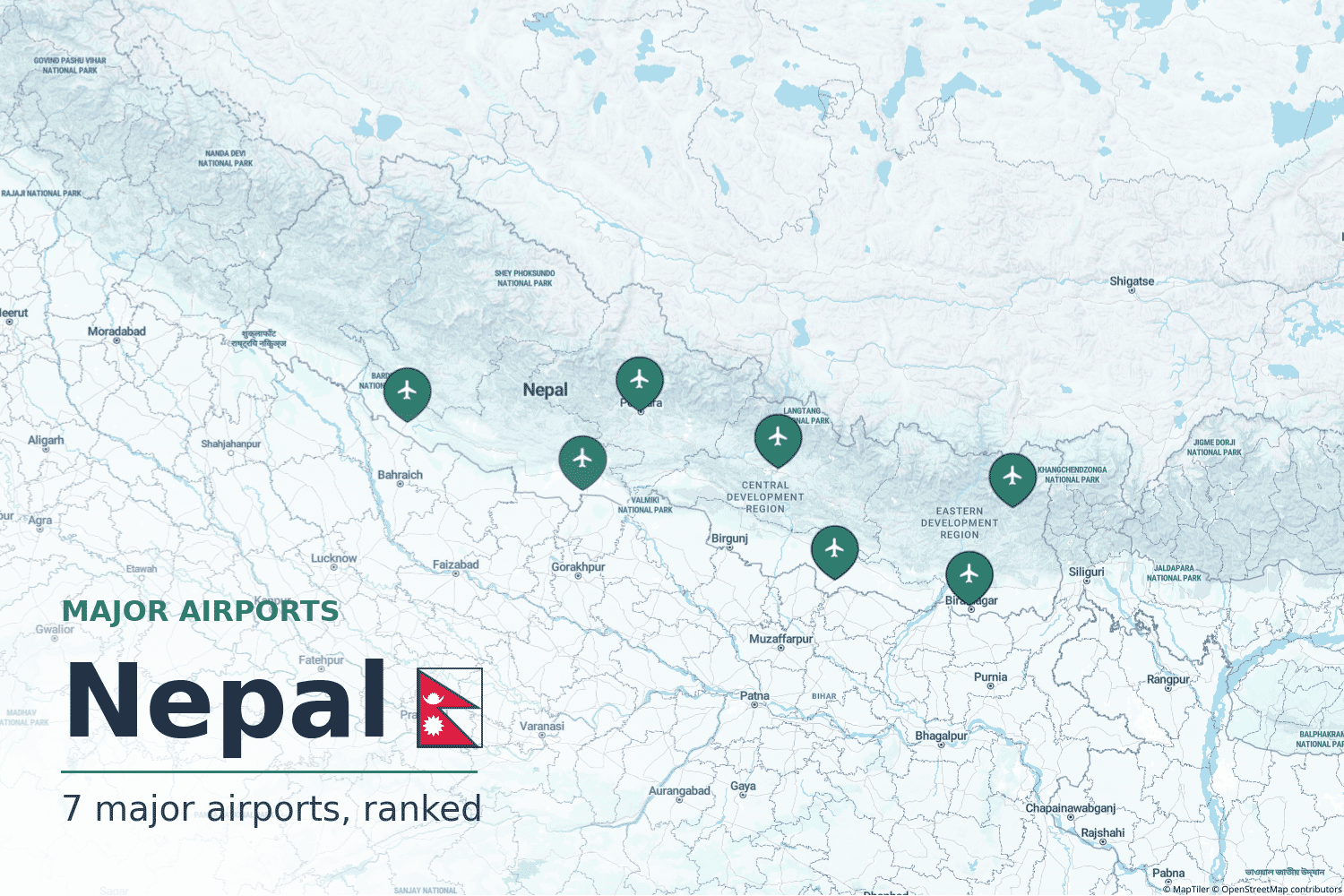 Major Airports in Nepal