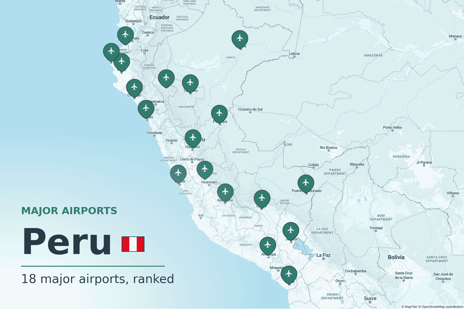 Major Airports in Peru