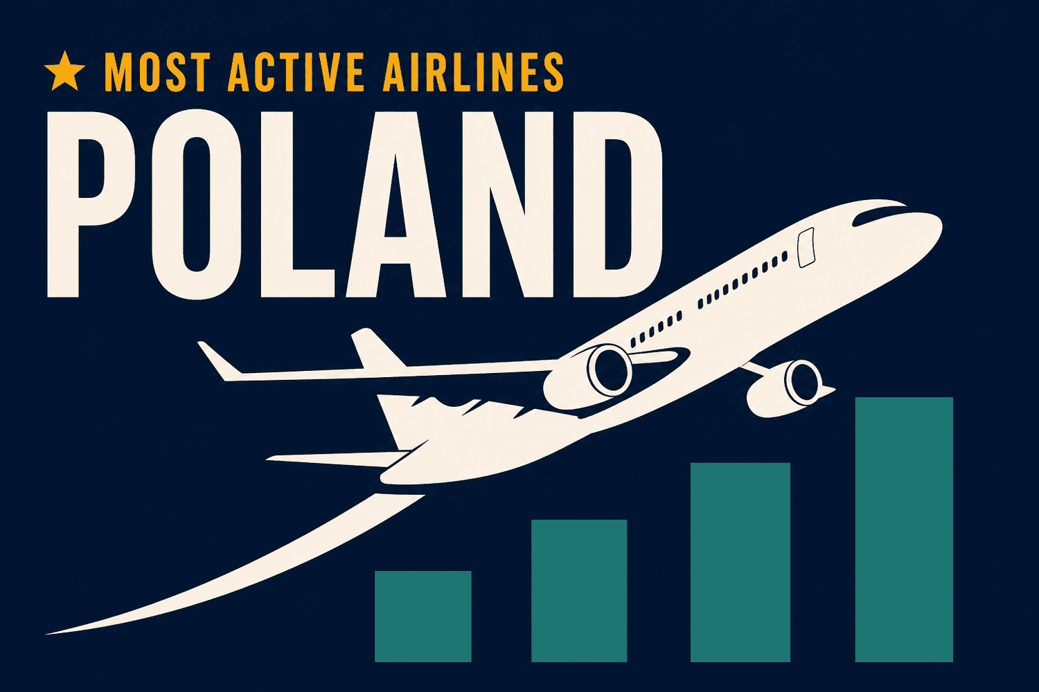 Most Active Airlines in Poland