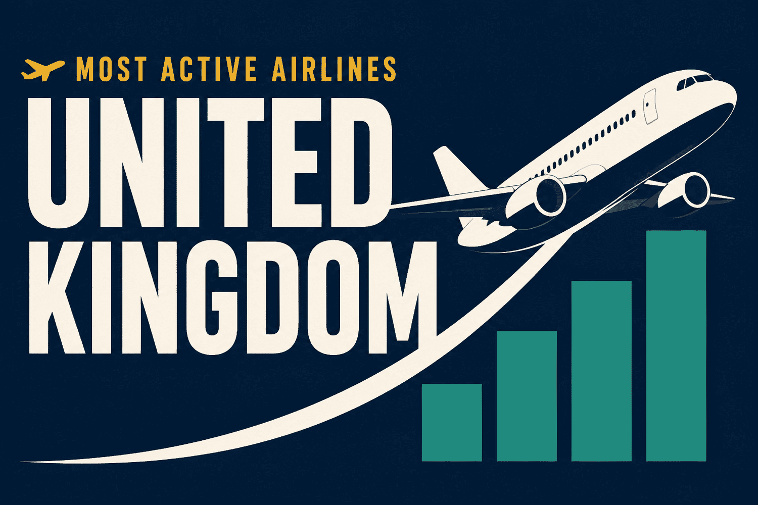Most Active Airlines in United Kingdom