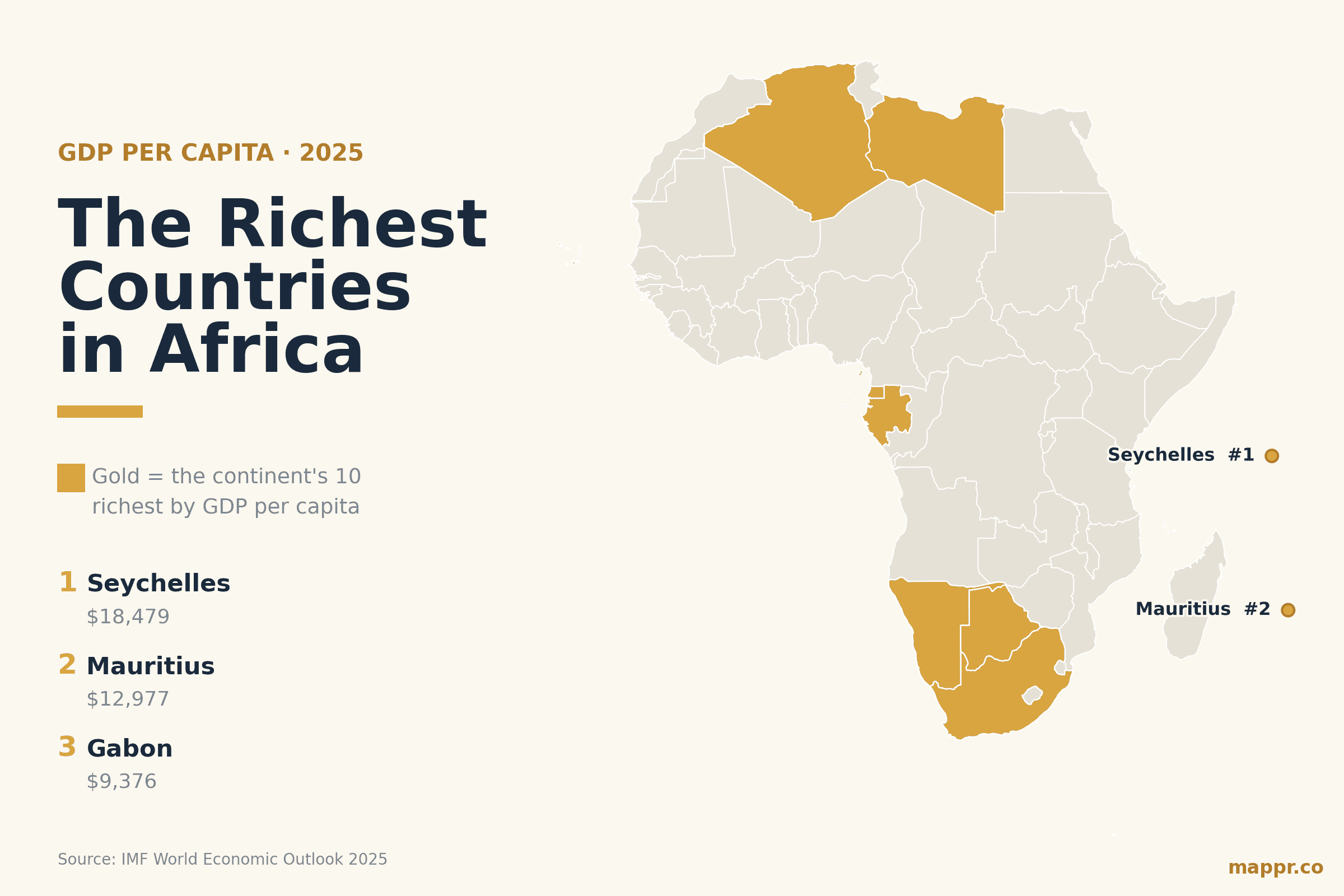 Top 20 Richest Countries in Africa
