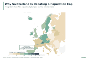 Map of Europe showing foreign-born share of population by country, with Switzerland among the highest at about 31%