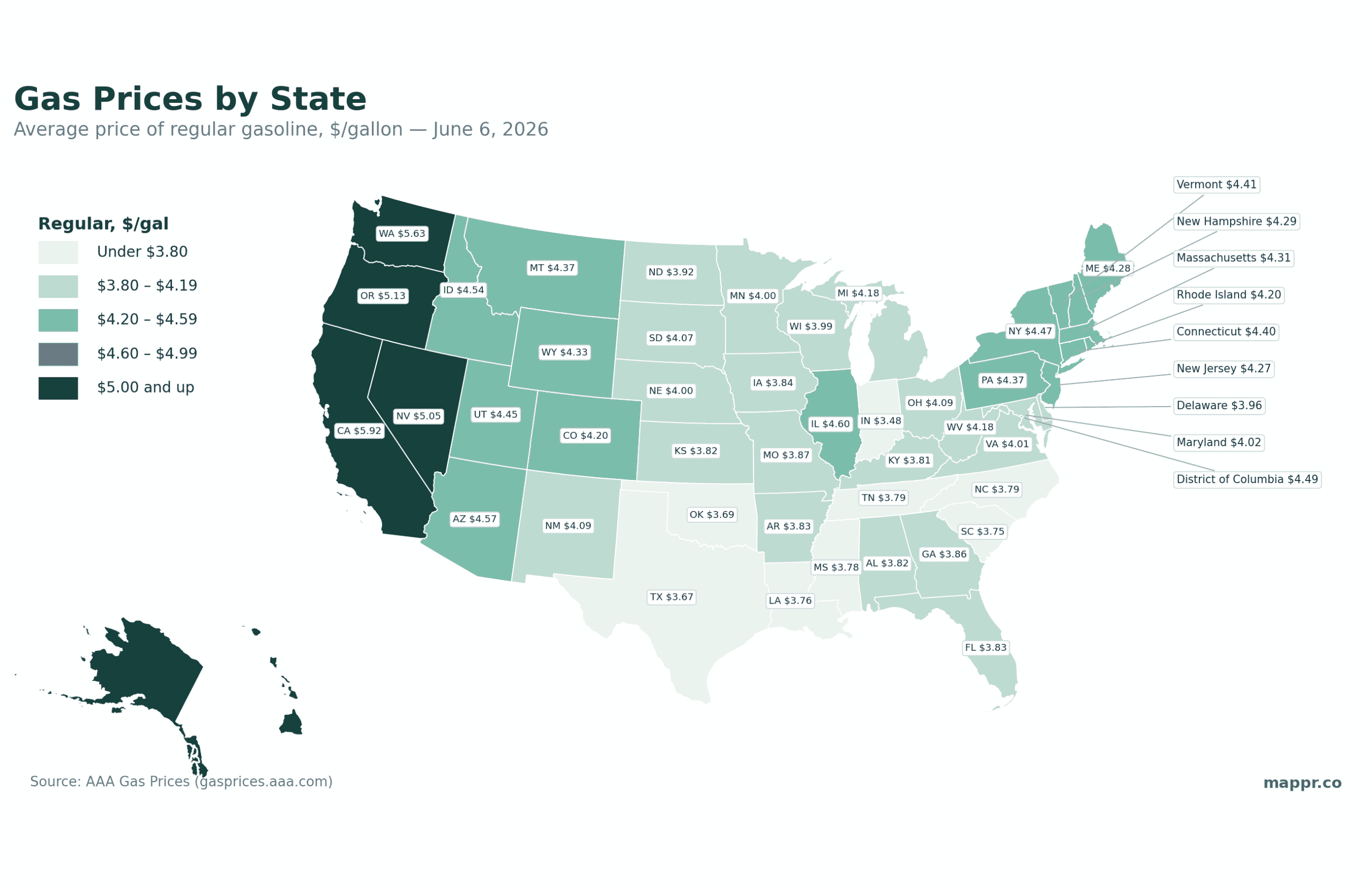 Gas Prices by State