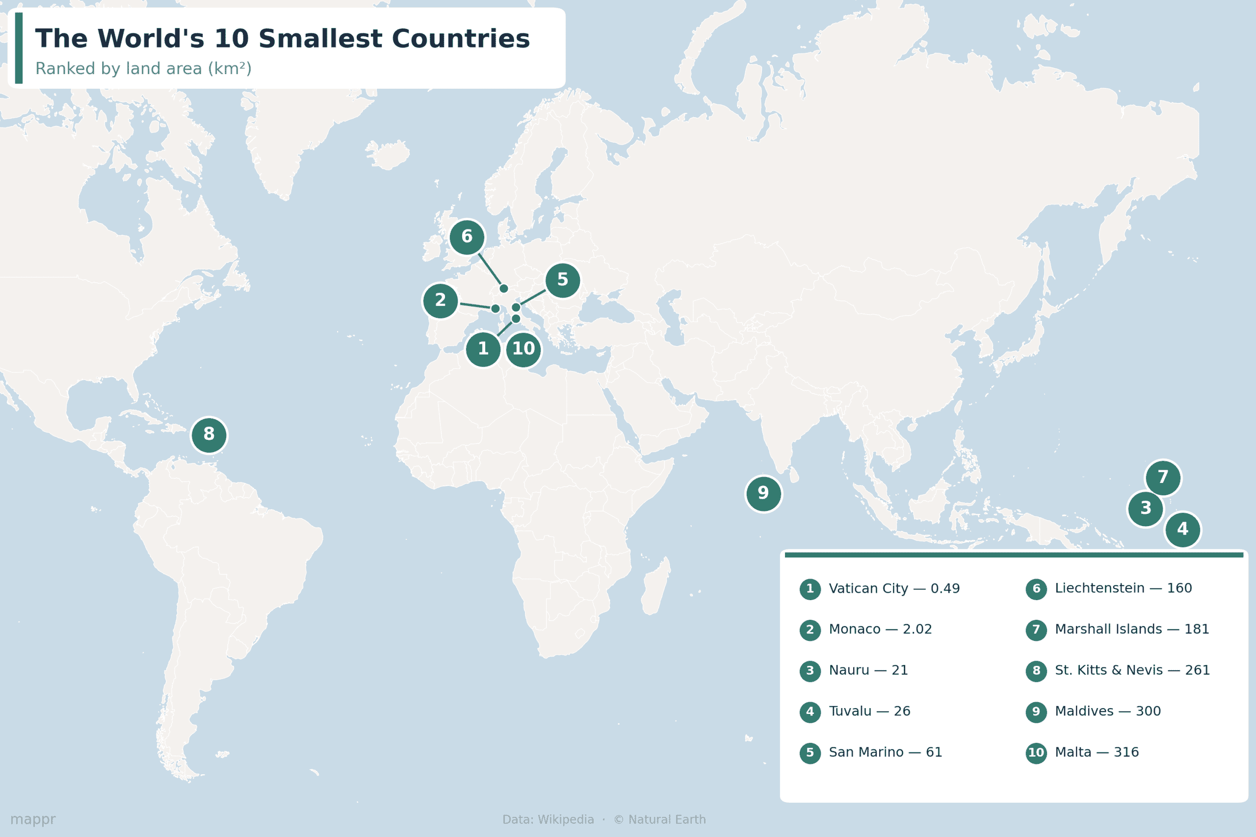 The World’s Smallest Countries