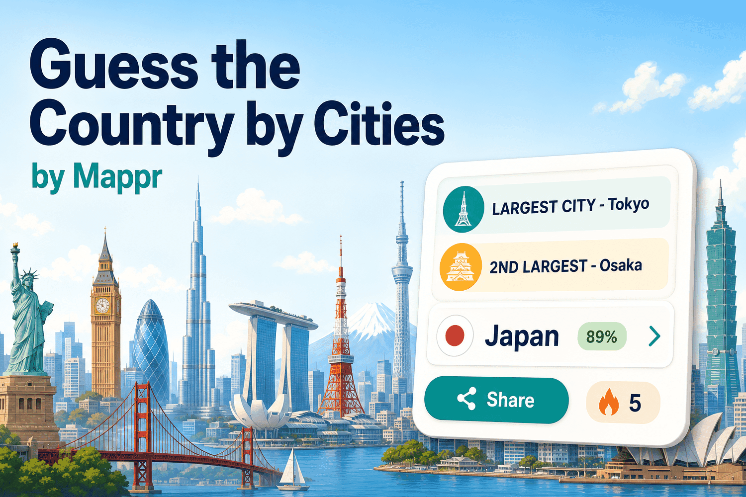 Guess the Country by Cities