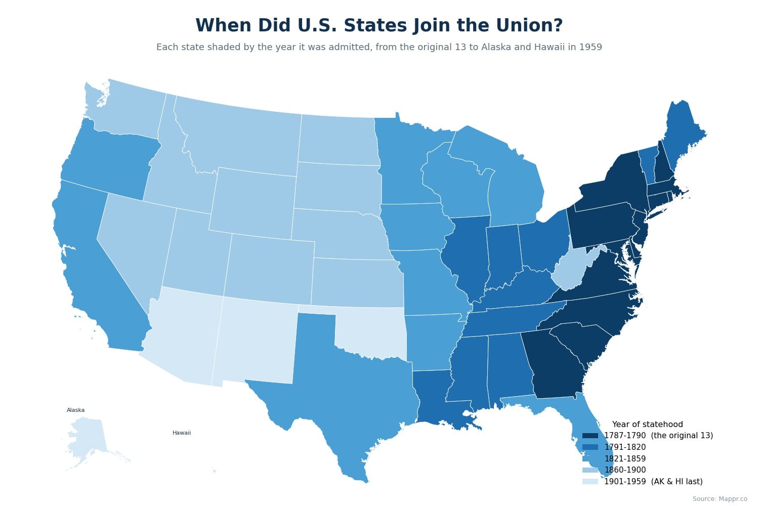 When Did U.S. States Become States?